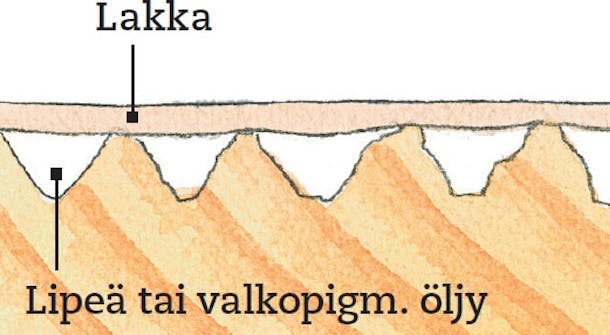 Karkeahiotussa lattiassa lipeä ja valkoöljy jää uriin puulattian hionta